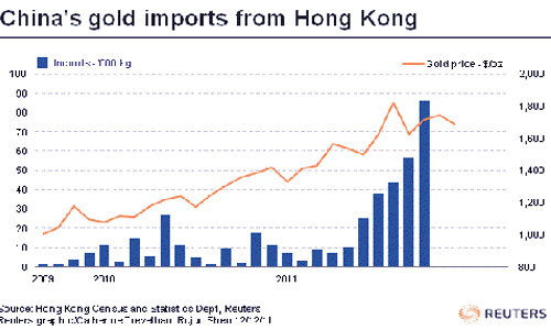 ����� ������